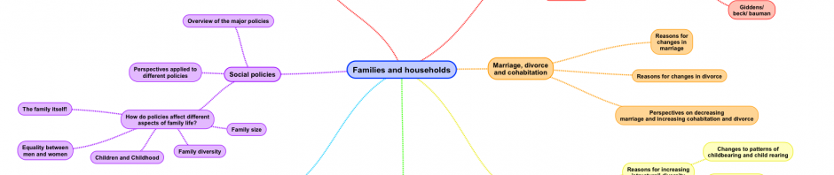 Functionalist view of the family essay